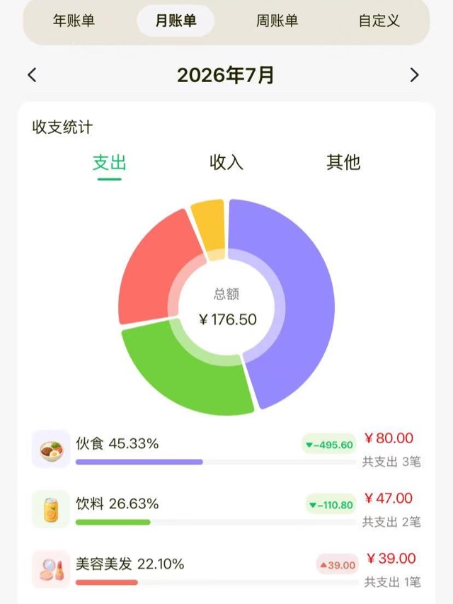 恬恬记账月账单统计界面，展示分类占比和收支变化